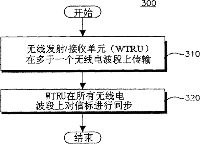 高频段传输技术设备的简单介绍-图2 高频段传输技术设备的简单介绍-图2