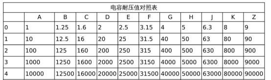 电容的耐压怎么看（电容耐压值怎么测）-图1