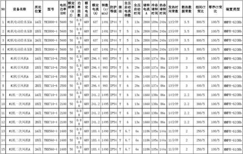 交流电动机温度标准(交流电动机性能)-图2 交流电动机温度标准(交流电动机性能)-图2