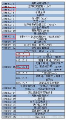 网络标准802(网络标准80211ac和WiFi6的区别)-图1 网络标准802(网络标准80211ac和WiFi6的区别)-图1