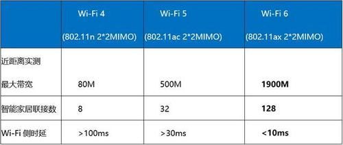 网络标准802(网络标准80211ac和WiFi6的区别)-图2 网络标准802(网络标准80211ac和WiFi6的区别)-图2