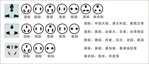 插座接口标准(插座接口标准规范)-图3 插座接口标准(插座接口标准规范)-图3