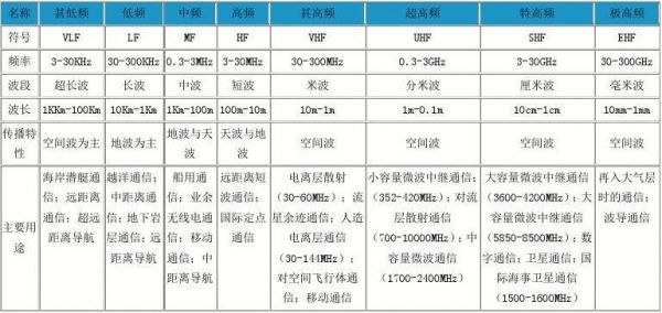 中国的2.4ghz标准共有多少个频点（我国wifi的24 ghz频段开放了多少个信道）-图1