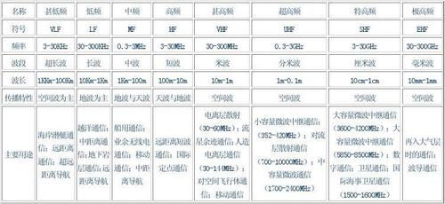 中国的2.4ghz标准共有多少个频点（我国wifi的24 ghz频段开放了多少个信道）-图2
