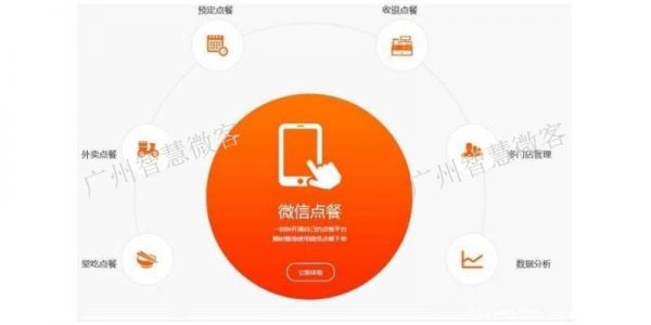 扫码平台哪个好(扫码点餐哪个平台比较好)-图3 扫码平台哪个好(扫码点餐哪个平台比较好)-图3