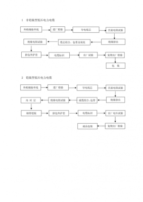 电缆芯线接续怎么算(电缆接续的工艺流程图)-图2 电缆芯线接续怎么算(电缆接续的工艺流程图)-图2