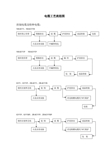 电缆芯线接续怎么算(电缆接续的工艺流程图)-图3 电缆芯线接续怎么算(电缆接续的工艺流程图)-图3