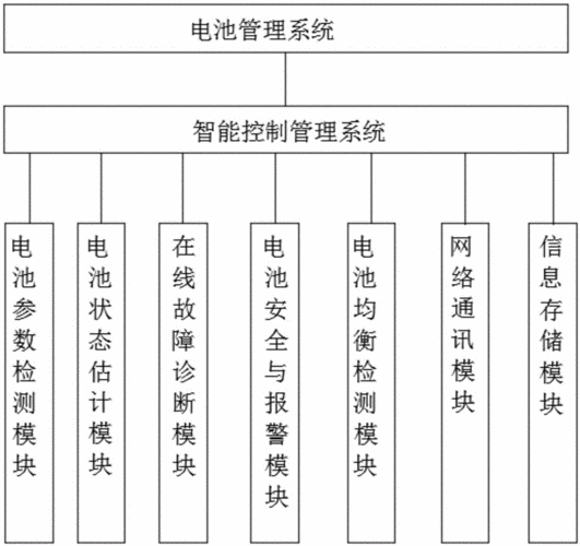 蓄电池管理系统的标准(蓄电池管理系统)-图3 蓄电池管理系统的标准(蓄电池管理系统)-图3