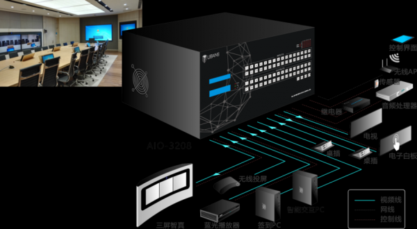 aio设备(AIO设备是朝阳产业)-图2 aio设备(AIO设备是朝阳产业)-图2