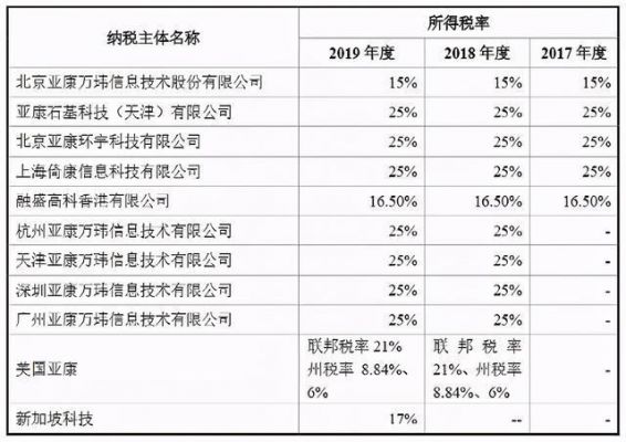 个人设备(个人设备卖给公司要交什么税)-图2 个人设备(个人设备卖给公司要交什么税)-图2