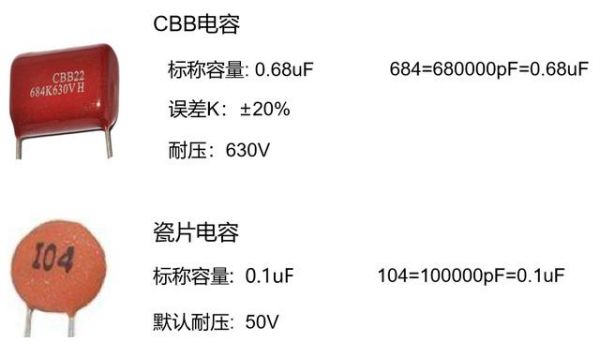 电容的-极怎么看（电容的参数分类和极性判断）