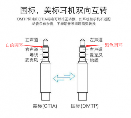 耳机标准的接口定义（耳机标准的接口定义为）-图2