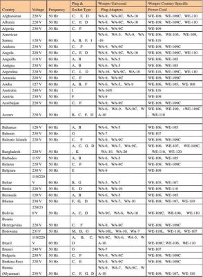 国家标准电压是多少(电压国家标准标准)-图3 国家标准电压是多少(电压国家标准标准)-图3