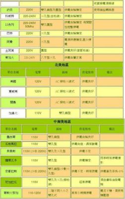 国家标准电压是多少(电压国家标准标准)-图2 国家标准电压是多少(电压国家标准标准)-图2