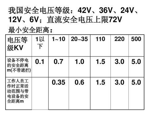 国家标准电压是多少(电压国家标准标准)-图1 国家标准电压是多少(电压国家标准标准)-图1