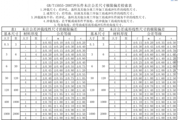 ipc标准孔径公差(螺母孔径标准公差)-图3 ipc标准孔径公差(螺母孔径标准公差)-图3