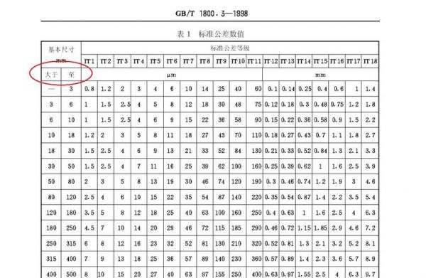 ipc标准孔径公差（螺母孔径标准公差）