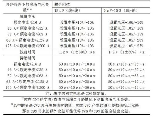 雷击浪涌标准(雷击浪涌国标)-图2 雷击浪涌标准(雷击浪涌国标)-图2