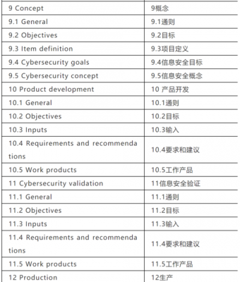 标准iso15693(标准ISO13320中文版)-图3 标准iso15693(标准ISO13320中文版)-图3