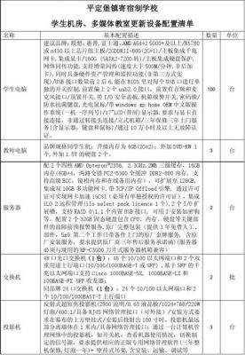 设备更新建议（设备更新要求）