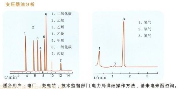 绝缘油标准(绝缘油标准气色谱图)-图2 绝缘油标准(绝缘油标准气色谱图)-图2
