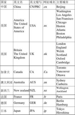 .il是哪个国家（il是哪个国家的英文缩写）