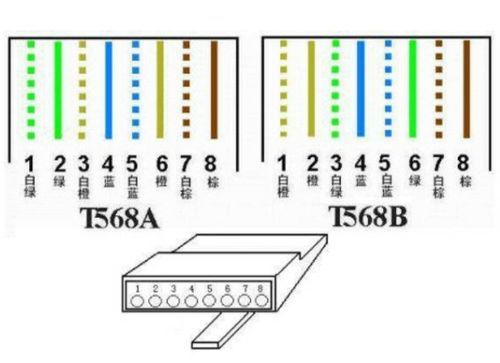 标准rj45线(rj45网线是什么意思)-图1 标准rj45线(rj45网线是什么意思)-图1