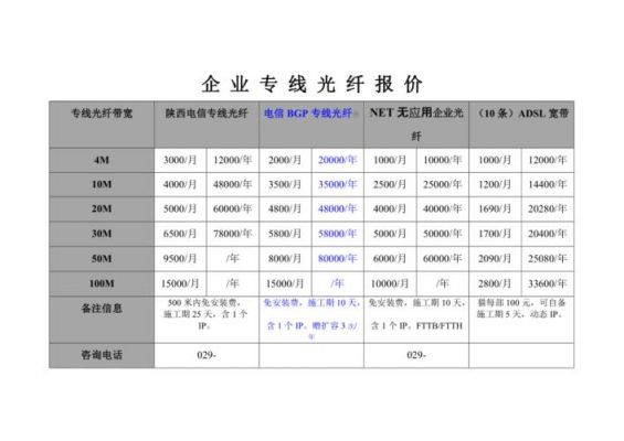 电信企业光纤设备（电信企业光纤专线价格）