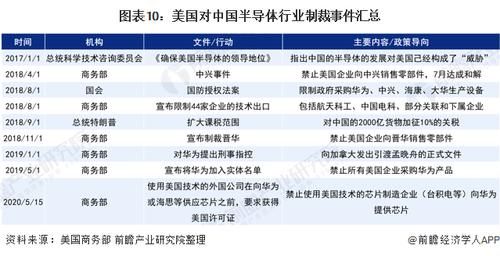 美国电子行业标准（美国电子产业）
