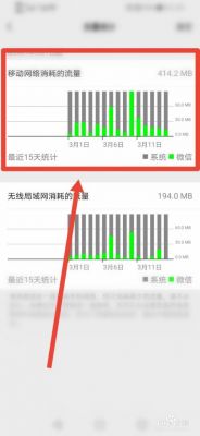 微信哪个版本省流量(微信哪个版本省流量最多)-图2 微信哪个版本省流量(微信哪个版本省流量最多)-图2