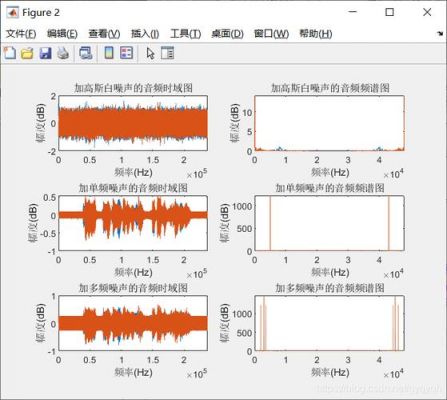 噪声标准差与信噪比(噪声标准差与信噪比有关吗)-图2 噪声标准差与信噪比(噪声标准差与信噪比有关吗)-图2