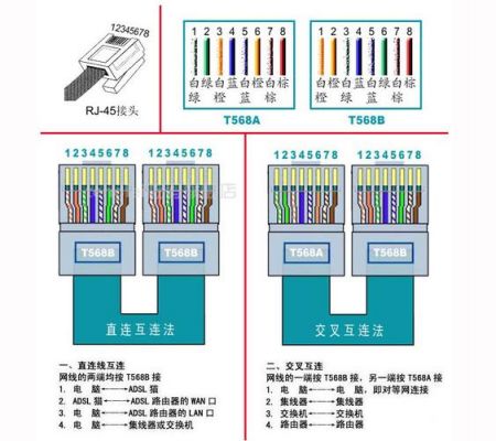 网线接法不按标准(网线接头不按顺序可以吗)-图1 网线接法不按标准(网线接头不按顺序可以吗)-图1