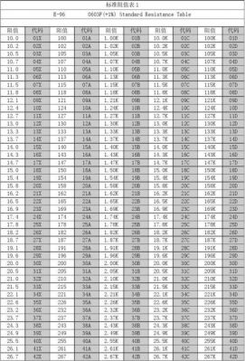标准电阻尺寸大小(电阻的标准值怎么算)-图2 标准电阻尺寸大小(电阻的标准值怎么算)-图2