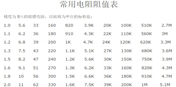 标准电阻尺寸大小(电阻的标准值怎么算)-图3 标准电阻尺寸大小(电阻的标准值怎么算)-图3