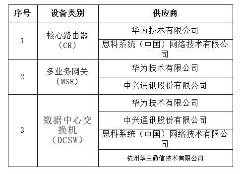 华三和电信应聘哪个好(华三跟华为什么关系)-图3 华三和电信应聘哪个好(华三跟华为什么关系)-图3