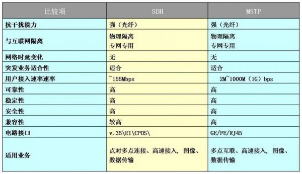 专线带宽设备（专线带宽最大多少）