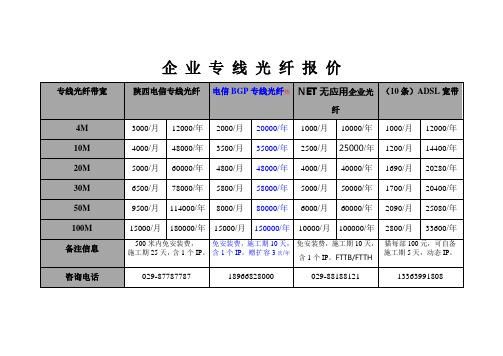 专线带宽设备(专线带宽最大多少)-图3 专线带宽设备(专线带宽最大多少)-图3