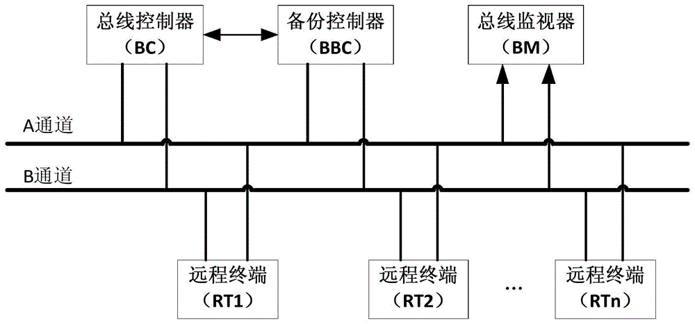 1553b总线标准号（1553b总线工作原理）
