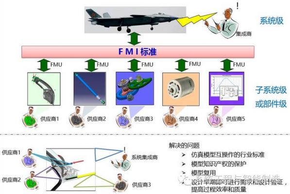 fmi标准（FMI标准接口协议）