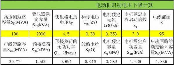 高压电动机压降标准（高压电动机的电压一般是多少）