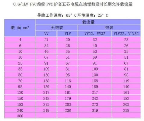 知道功率怎么算容量（知道功率怎么算电缆）