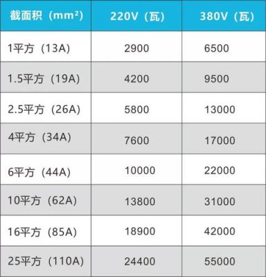 知道功率怎么算容量(知道功率怎么算电缆)-图2 知道功率怎么算容量(知道功率怎么算电缆)-图2