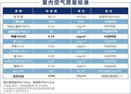 室内空气voc标准值（室内空气voc标准值多少正常）