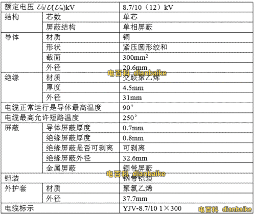10kv电缆高压试验标准(10kv高压电缆检测多少兆欧合格)-图2 10kv电缆高压试验标准(10kv高压电缆检测多少兆欧合格)-图2