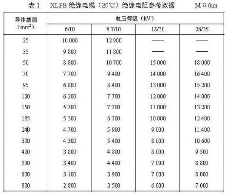 10kv电缆高压试验标准(10kv高压电缆检测多少兆欧合格)-图3 10kv电缆高压试验标准(10kv高压电缆检测多少兆欧合格)-图3