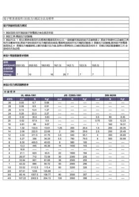 ul端子拉力测试标准（最常用端子拉力标准）