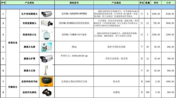 网络监控设备报价(网络监控多少钱)-图2 网络监控设备报价(网络监控多少钱)-图2
