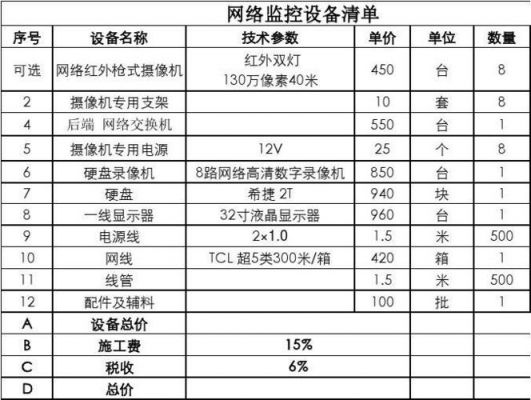 网络监控设备报价(网络监控多少钱)-图1 网络监控设备报价(网络监控多少钱)-图1
