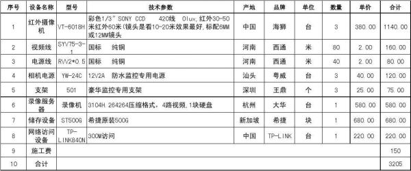 网络监控设备报价(网络监控多少钱)-图3 网络监控设备报价(网络监控多少钱)-图3