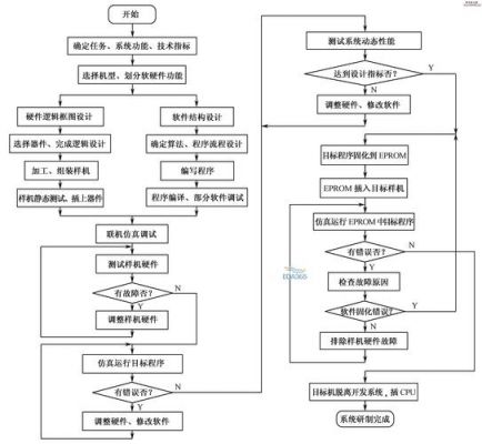 怎么简化单片机程序（单片机程序怎么设计）-图3